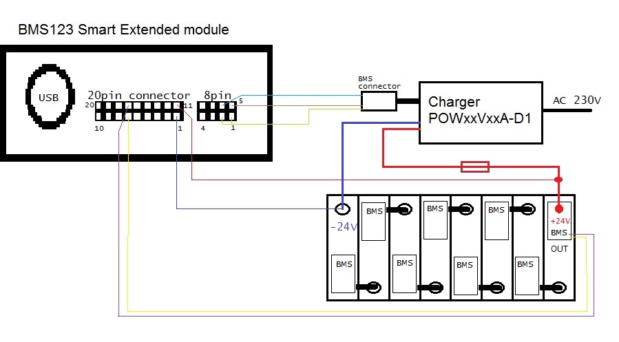 How to manage chargers by BMS123 Smart Extended module